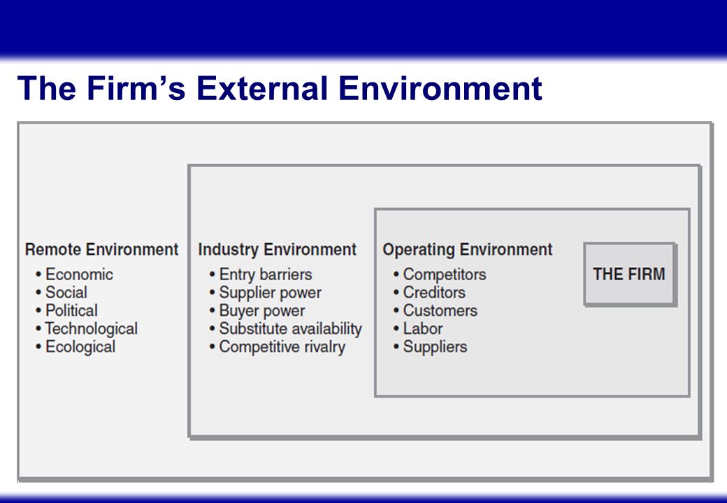 Exploring the External Environment. 1 External Environmental Factors  Shaping A Company's Choice of Strategy A thorough environmental analysis  uses the. - ppt download