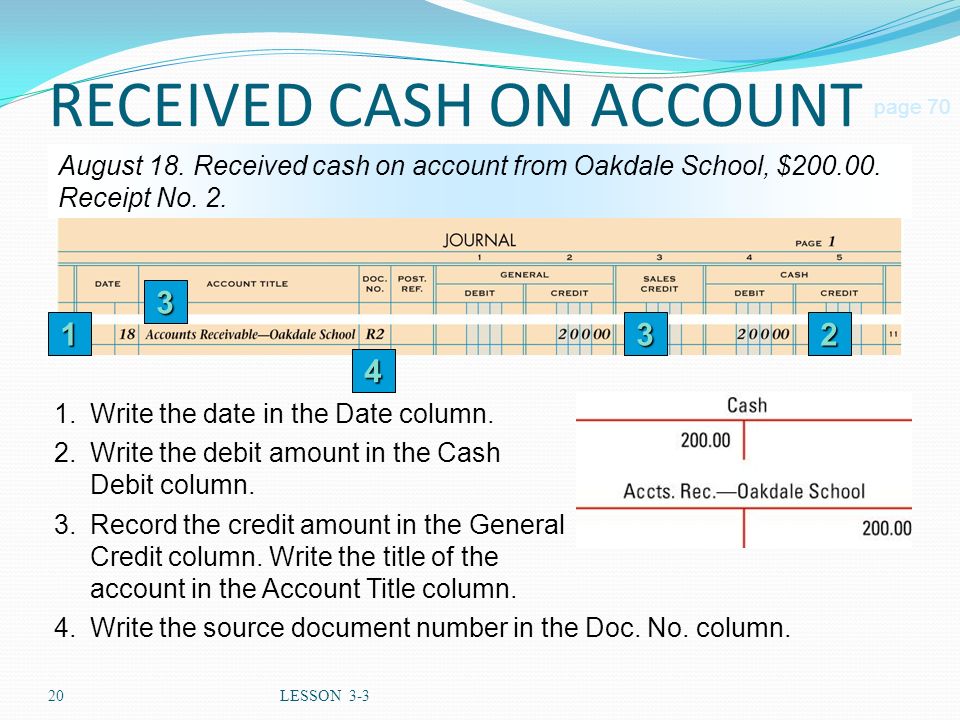 20LESSON 3-3 RECEIVED CASH ON ACCOUNT page 70 August 18.