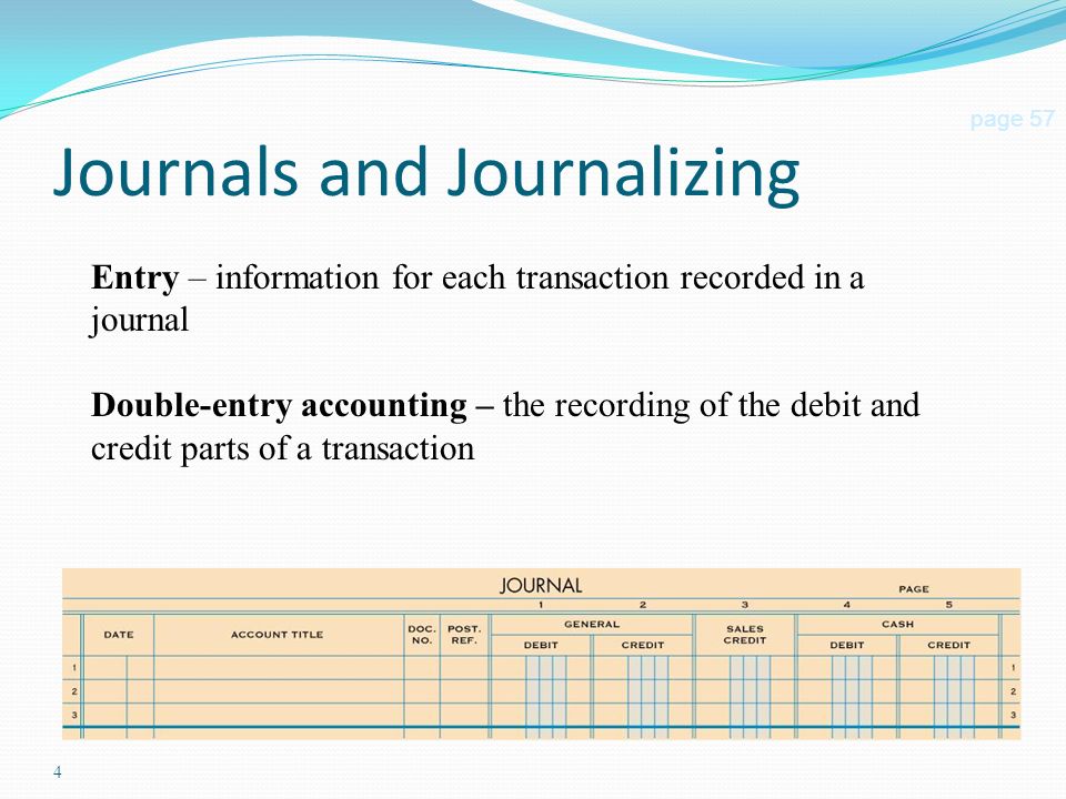 4 Journals and Journalizing page 57 Entry – information for each transaction recorded in a journal Double-entry accounting – the recording of the debit and credit parts of a transaction