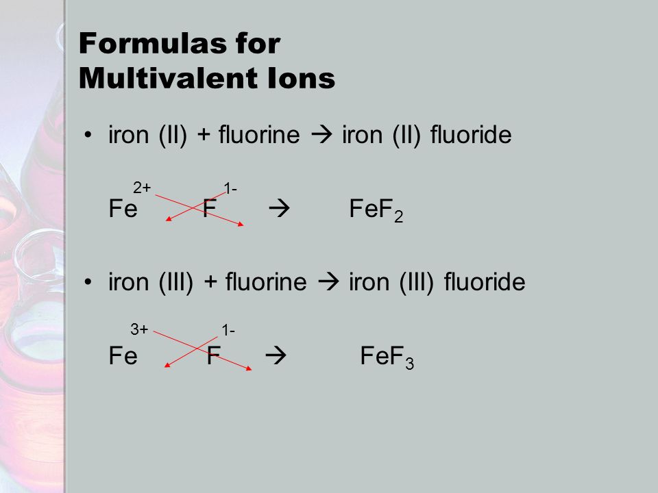 Ionic Compounds SNC2D. Review: Terms to Know Valence –The ...