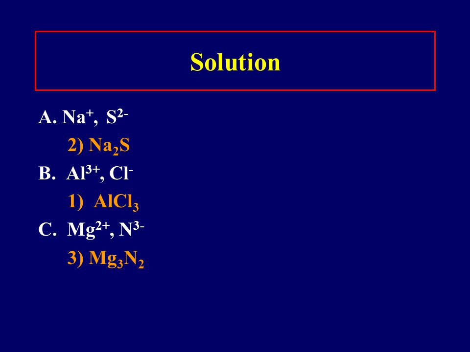 Learning Check Write the correct formula for the compounds containing the following ions: A.