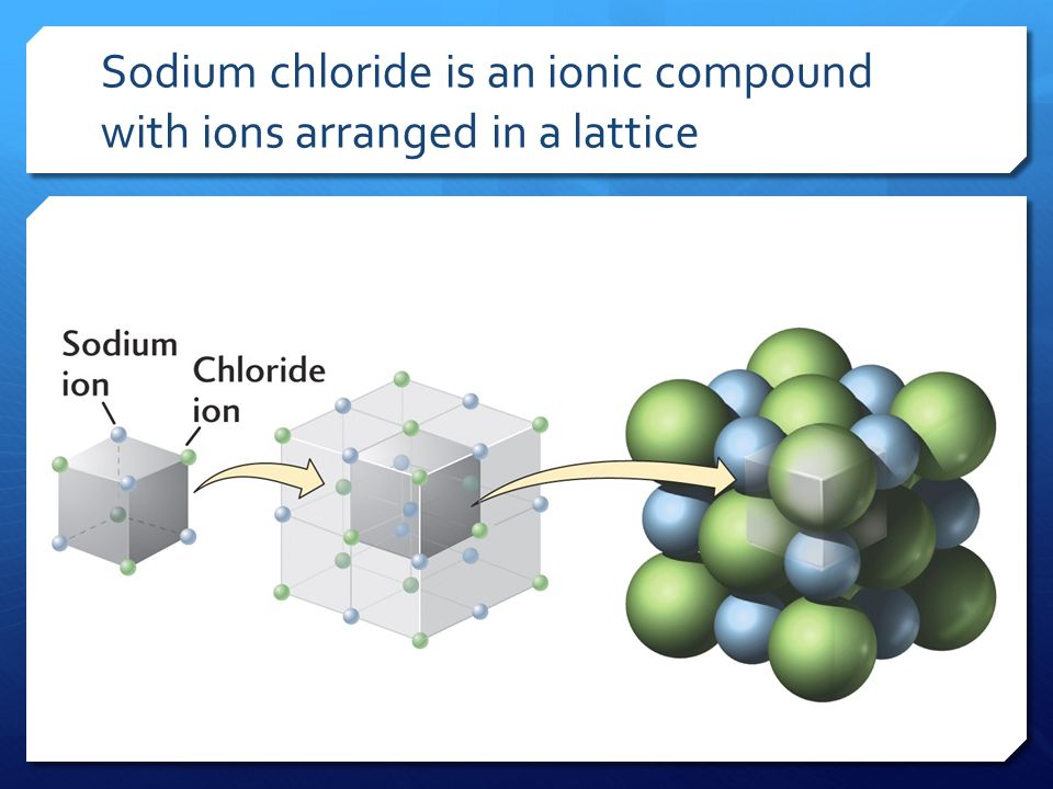 Назовите соединения nacl. Chloride ion. Ionic Compounds. Sodium chloride Lattice. Chloride ion structure.