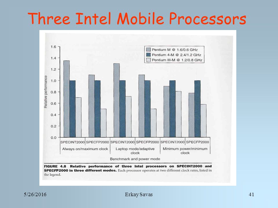 5/26/2016Erkay Savas41 Three Intel Mobile Processors