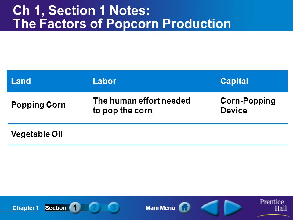 Chapter 1SectionMain Menu Ch 1, Section 1 Notes: The Factors of Popcorn Production Land Popping Corn Vegetable Oil Labor The human effort needed to pop the corn Capital Corn-Popping Device