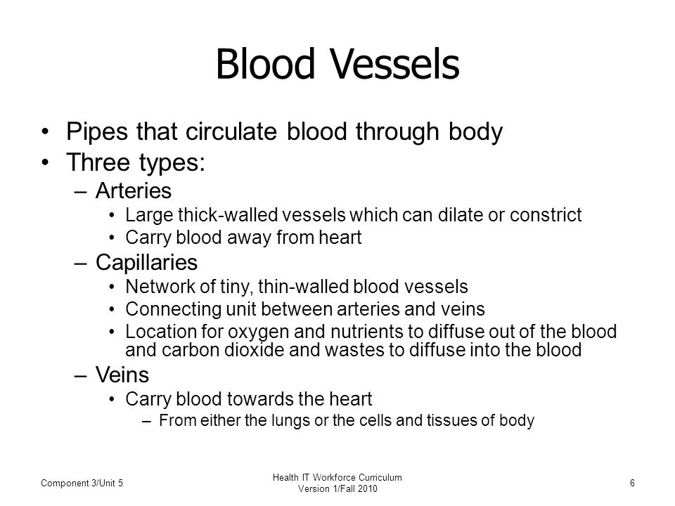 Blood Vessels Pipes that circulate blood through body Three types: –Arteries Large thick-walled vessels which can dilate or constrict Carry blood away from heart –Capillaries Network of tiny, thin-walled blood vessels Connecting unit between arteries and veins Location for oxygen and nutrients to diffuse out of the blood and carbon dioxide and wastes to diffuse into the blood –Veins Carry blood towards the heart –From either the lungs or the cells and tissues of body Component 3/Unit 56 Health IT Workforce Curriculum Version 1/Fall 2010