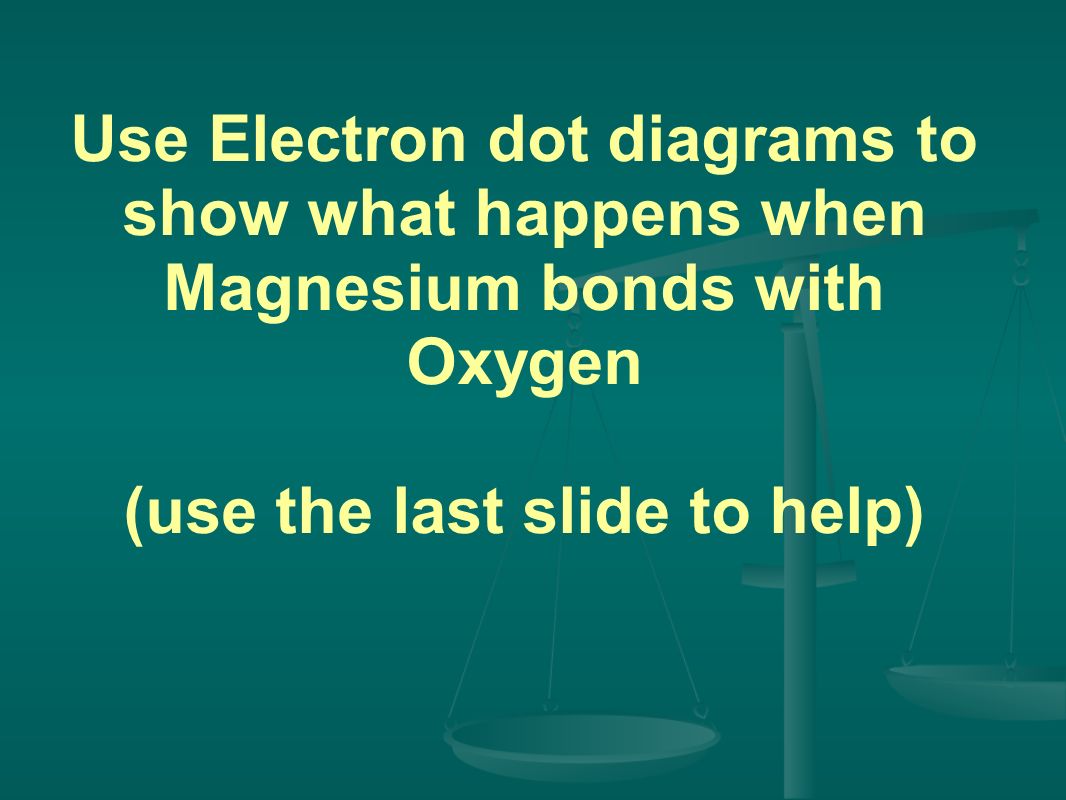 Use Electron dot diagrams to show what happens when Magnesium bonds with Oxygen (use the last slide to help)