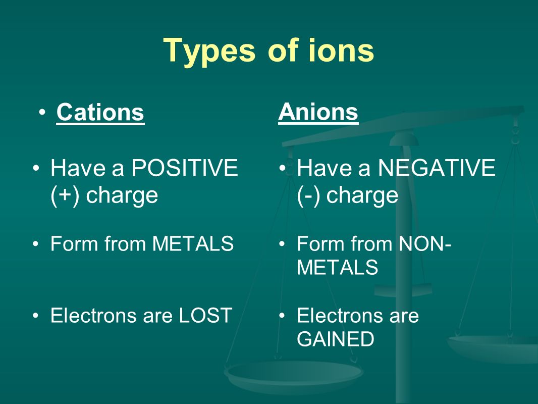 Types of ions Cations Have a POSITIVE (+) charge Form from METALS Electrons are LOST Anions Have a NEGATIVE (-) charge Form from NON- METALS Electrons are GAINED