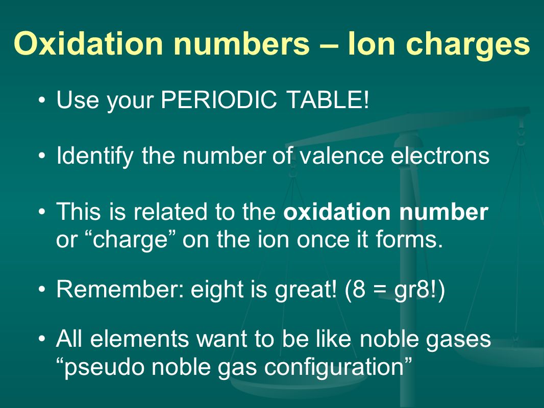 Oxidation numbers – Ion charges Use your PERIODIC TABLE.