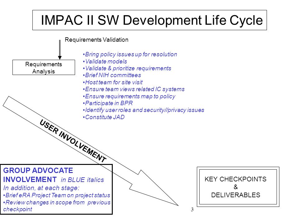3 IMPAC II SW Development Life Cycle Requirements Analysis KEY CHECKPOINTS & DELIVERABLES Requirements Validation USER INVOLVEMENT Bring policy issues up for resolution Validate models Validate & prioritize requirements Brief NIH committees Host team for site visit Ensure team views related IC systems Ensure requirements map to policy Participate in BPR Identify user roles and security//privacy issues Constitute JAD GROUP ADVOCATE INVOLVEMENT in BLUE italics In addition, at each stage: Brief eRA Project Team on project status Review changes in scope from previous checkpoint
