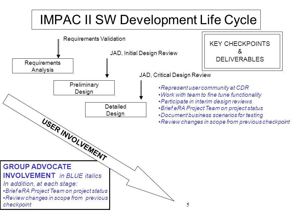 5 GROUP ADVOCATE INVOLVEMENT in BLUE italics In addition, at each stage: Brief eRA Project Team on project status Review changes in scope from previous checkpoint IMPAC II SW Development Life Cycle Requirements Analysis KEY CHECKPOINTS & DELIVERABLES Requirements Validation USER INVOLVEMENT Preliminary Design JAD, Initial Design Review Represent user community at CDR Work with team to fine tune functionality Participate in interim design reviews Brief eRA Project Team on project status Document business scenarios for testing Review changes in scope from previous checkpoint Detailed Design JAD, Critical Design Review