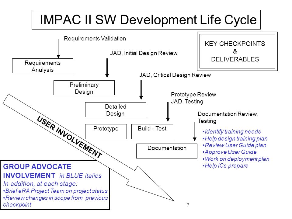7 IMPAC II SW Development Life Cycle Requirements Analysis KEY CHECKPOINTS & DELIVERABLES Requirements Validation Preliminary Design JAD, Initial Design Review Identify training needs Help design training plan Review User Guide plan Approve User Guide Work on deployment plan Help ICs prepare Detailed Design JAD, Critical Design Review PrototypeBuild - Test Prototype Review JAD, Testing Documentation Documentation Review, Testing GROUP ADVOCATE INVOLVEMENT in BLUE italics In addition, at each stage: Brief eRA Project Team on project status Review changes in scope from previous checkpoint USER INVOLVEMENT