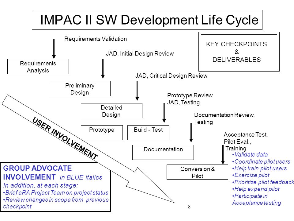 8 IMPAC II SW Development Life Cycle Requirements Analysis KEY CHECKPOINTS & DELIVERABLES Requirements Validation Preliminary Design JAD, Initial Design Review Validate data Coordinate pilot users Help train pilot users Exercise pilot Prioritize pilot feedback Help expend pilot Participate in Acceptance testing Detailed Design JAD, Critical Design Review PrototypeBuild - Test Prototype Review JAD, Testing Documentation Documentation Review, Testing GROUP ADVOCATE INVOLVEMENT in BLUE italics In addition, at each stage: Brief eRA Project Team on project status Review changes in scope from previous checkpoint USER INVOLVEMENT Conversion & Pilot Acceptance Test, Pilot Eval., Training