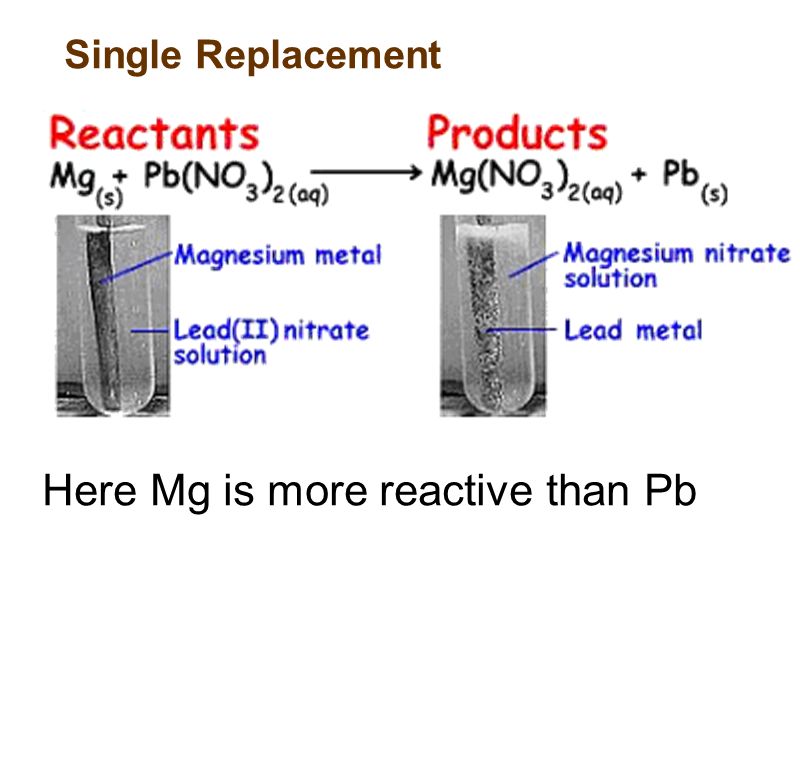 Single Replacement Here Mg is more reactive than Pb