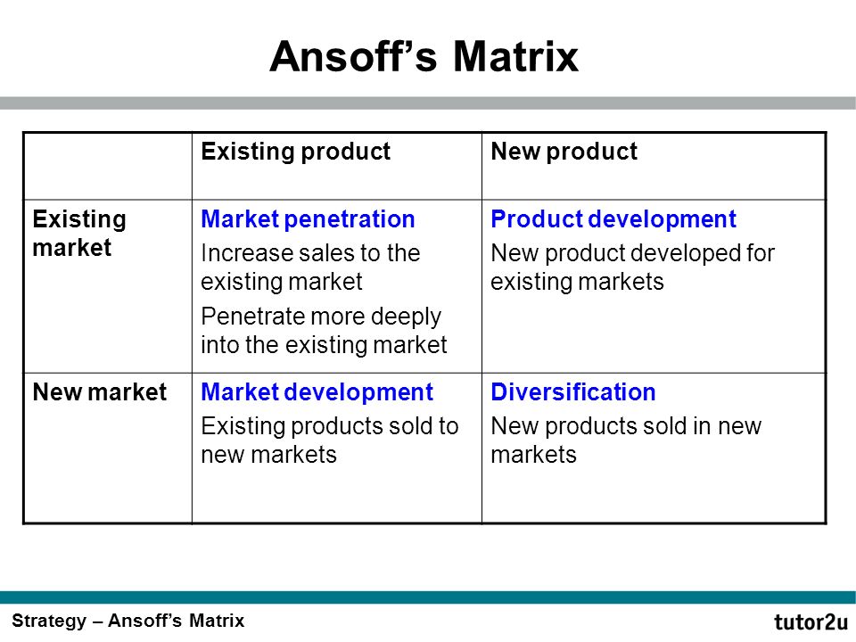 Strategy – Ansoff's Matrix. Ansoff's Matrix This matrix was ...