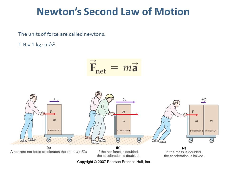 Newton’s Second Law of Motion The units of force are called newtons. 1 N = 1 kg. m/s 2.