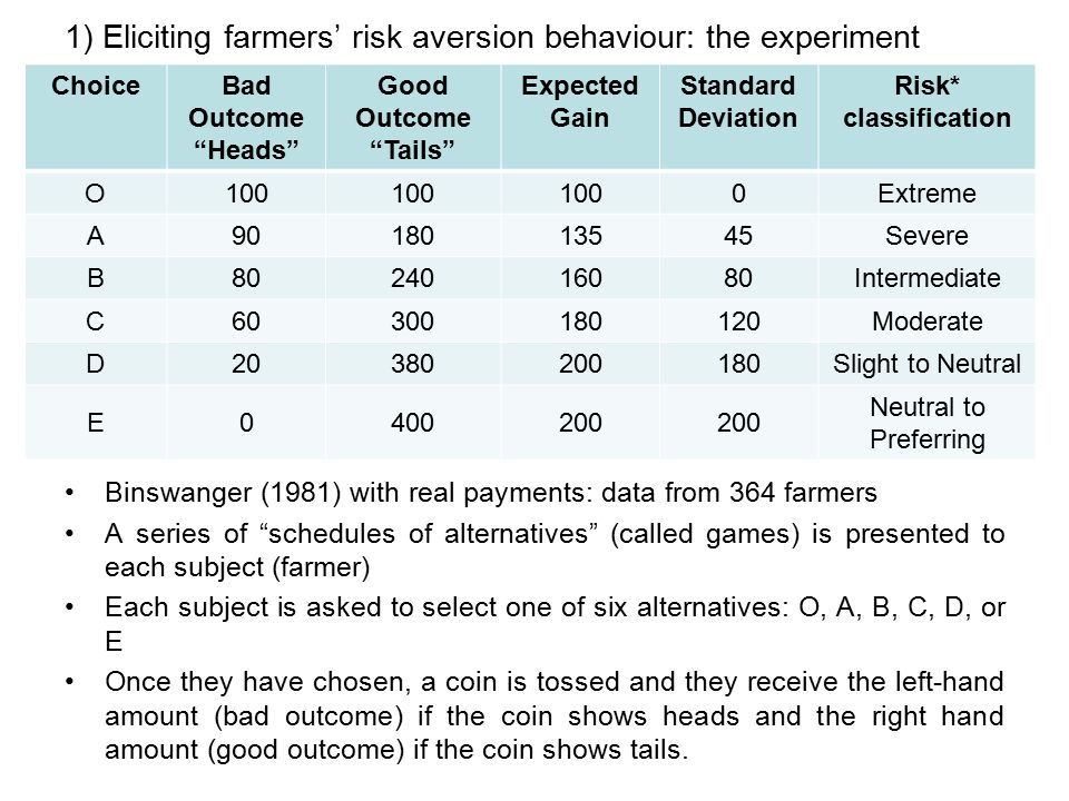 1) Eliciting farmers’ risk aversion behaviour: the experiment Binswanger (1981) with real payments: data from 364 farmers A series of schedules of alternatives (called games) is presented to each subject (farmer) Each subject is asked to select one of six alternatives: O, A, B, C, D, or E Once they have chosen, a coin is tossed and they receive the left-hand amount (bad outcome) if the coin shows heads and the right hand amount (good outcome) if the coin shows tails.