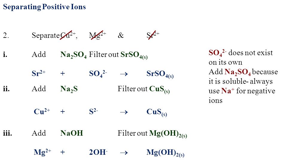 Separating Positive Ions 2.SeparateCu 2+,Mg 2+ &Sr 2+ i.AddNa 2 SO 4 Filter out SrSO 4(s) Sr 2+ +SO 4 2-  SrSO 4(s) ii.AddNa 2 SFilter out CuS (s) Cu 2+ +S 2-  CuS (s) iii.AddNaOHFilter out Mg(OH) 2(s) Mg 2+ +2OH -  Mg(OH) 2(s) SO 4 2- does not exist on its own Add Na 2 SO 4 because it is soluble- always use Na + for negative ions