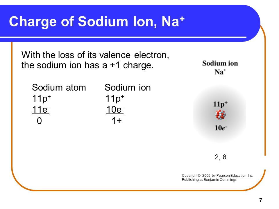 7 Charge of Sodium Ion, Na + With the loss of its valence electron, the sodium ion has a +1 charge.