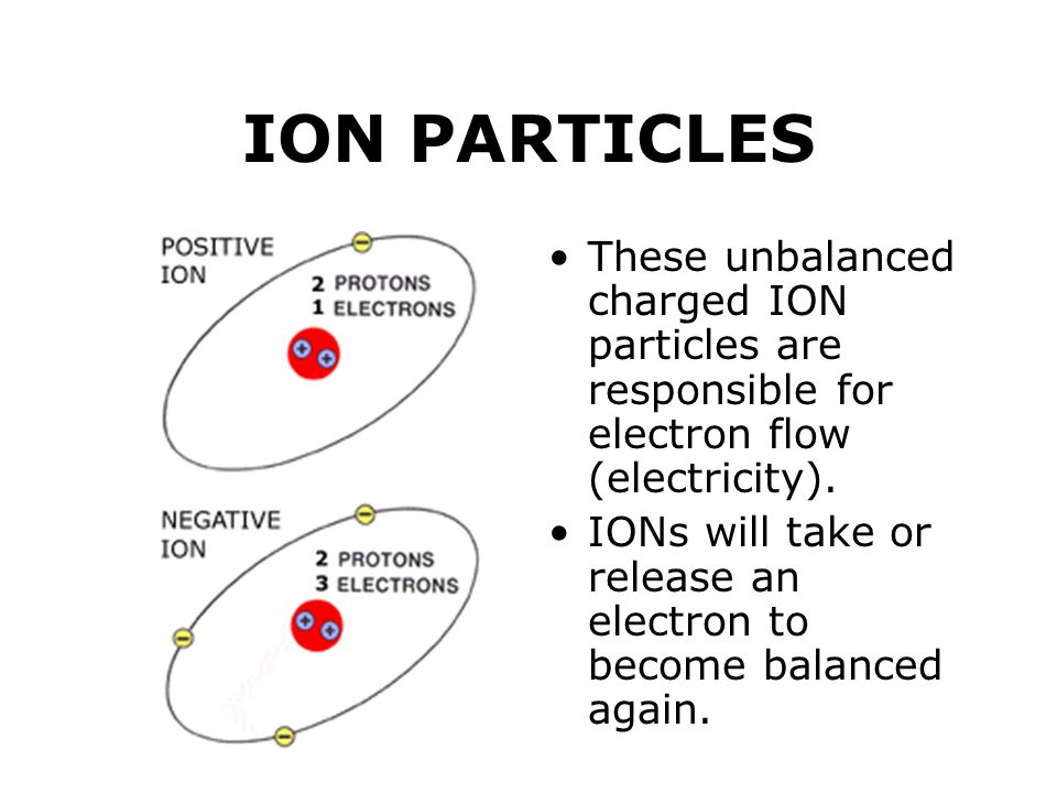 ION PARTICLES These unbalanced charged ION particles are responsible for electron flow (electricity).