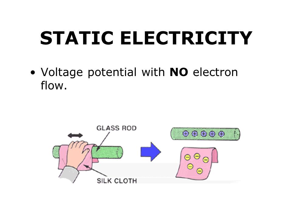 STATIC ELECTRICITY Voltage potential with NO electron flow.