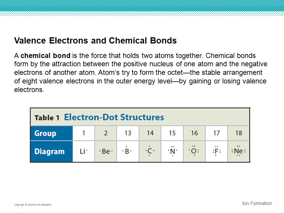 Valence Electrons and Chemical Bonds A chemical bond is the force that holds two atoms together.