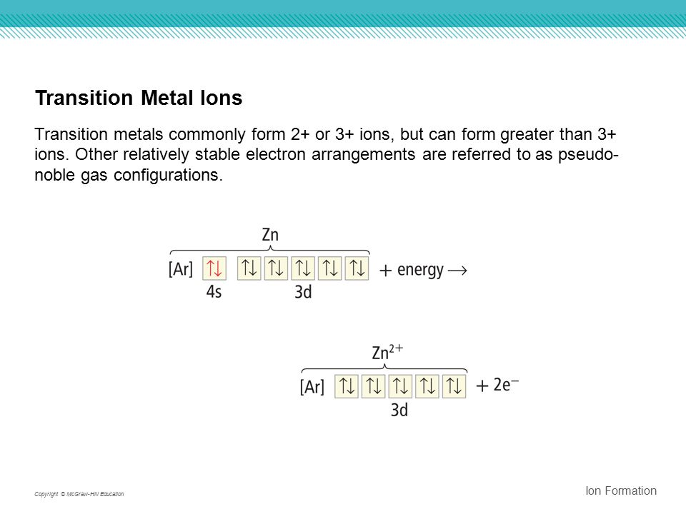 Transition Metal Ions Transition metals commonly form 2+ or 3+ ions, but can form greater than 3+ ions.