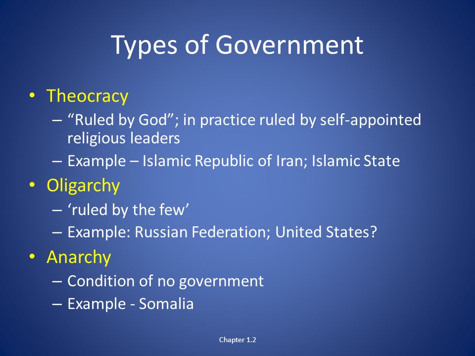 modern examples of theocracy