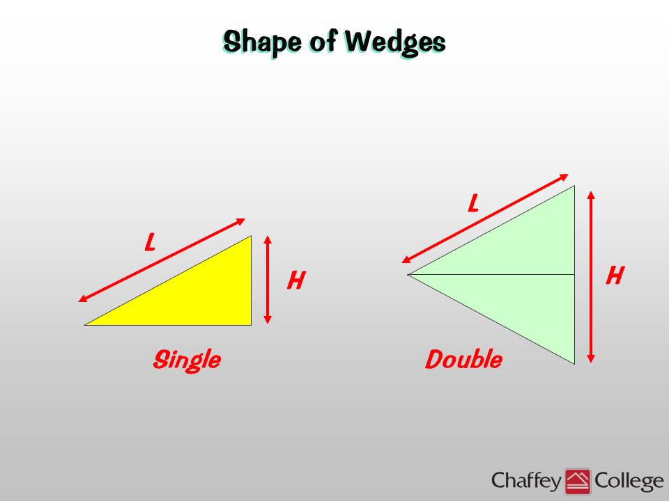 Inclined Plane vs. Wedge Effort Inclined Plane Effort Wedge