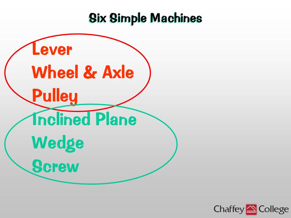 Simple Machines Part 2 Inclined Plane Wedge Screw Stu Egli Associate Professor Engineering Technology