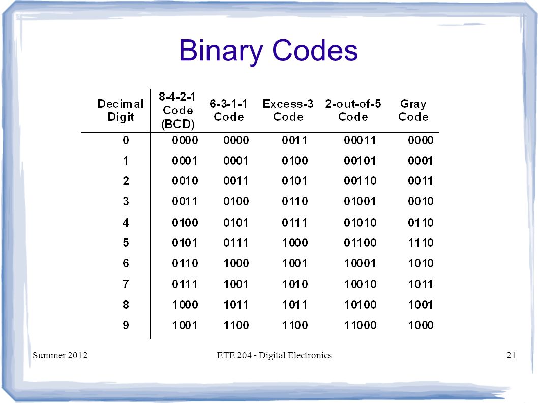 Code reply. Binary code. T бинарный код. Двоичный. Бинарный код часов.