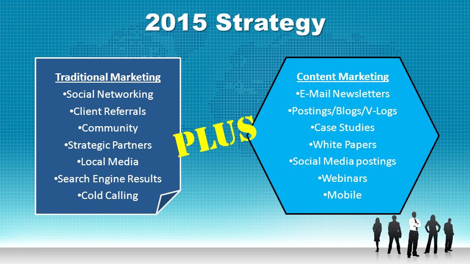 2015 Strategy Traditional Marketing Social Networking Client Referrals Community Strategic Partners Local Media Search Engine Results Cold Calling Content Marketing  Newsletters Postings/Blogs/V-Logs Case Studies White Papers Social Media postings Webinars Mobile Plus