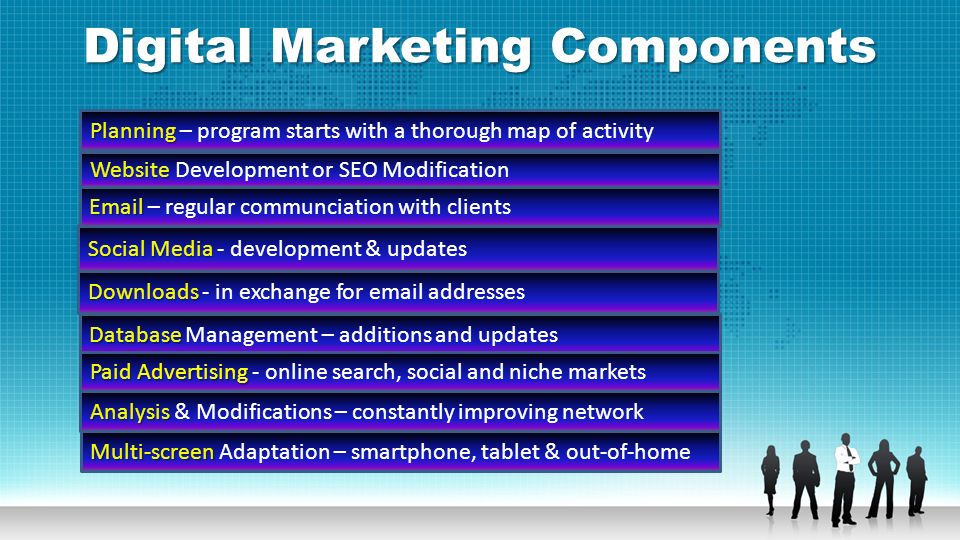 Digital Marketing Components Multi-screen Multi-screen Adaptation – smartphone, tablet & out-of-home Downloads Downloads - in exchange for  addresses Social Media Social Media - development & updates   – regular communciation with clients Website Website Development or SEO Modification Planning Planning – program starts with a thorough map of activity Database Database Management – additions and updates PaidAdvertising Paid Advertising - online search, social and niche markets Analysis Analysis & Modifications – constantly improving network