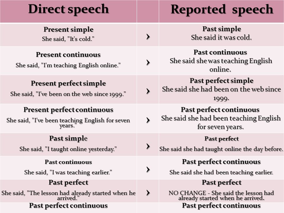 I already my work. Reported Speech правило. Директ спич и репортед спич. Reported Speech предложения. Direct Speech Report Speech таблица.