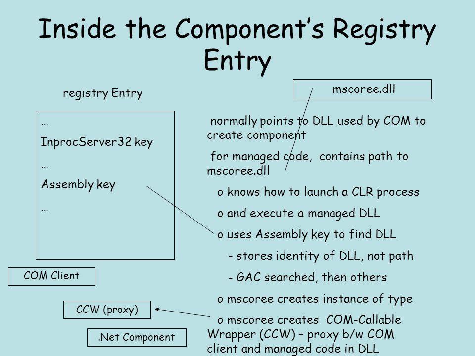 Component Services Tom Perkins CertSIG. Software Component