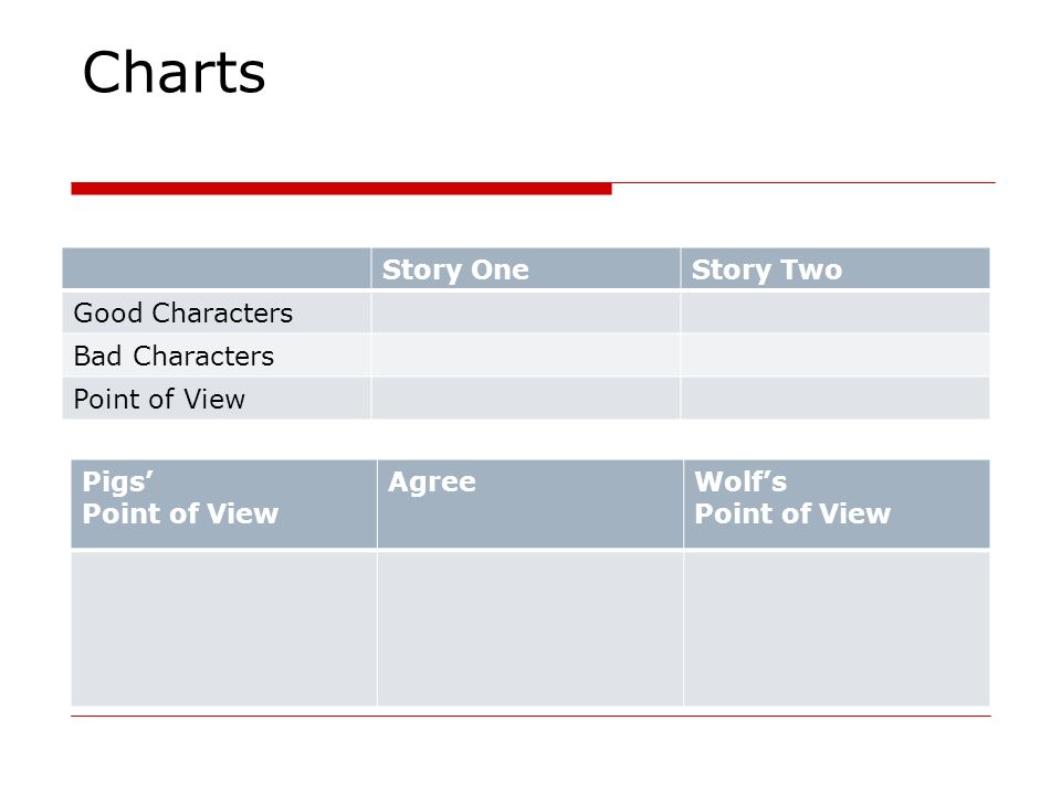 Charts Story OneStory Two Good Characters Bad Characters Point of View Pigs’ Point of View AgreeWolf’s Point of View