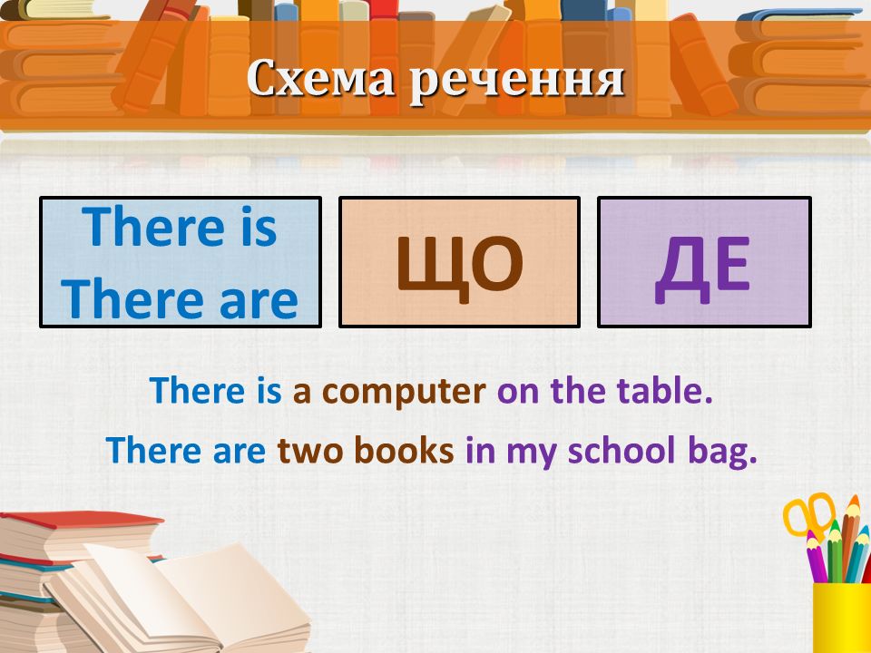 While there is life there is. There is there are правило. Структура there is/are объяснения. There is there are правило 4 класс. Теме "оборот there is \ there are".