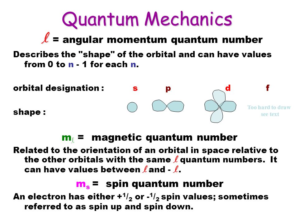 Quantum Mechanics N N The Principle Quantum Number Describes The Possible Energy Levels And Pictorially It Describes The Orbital Size N 1 2 3 Ppt Download