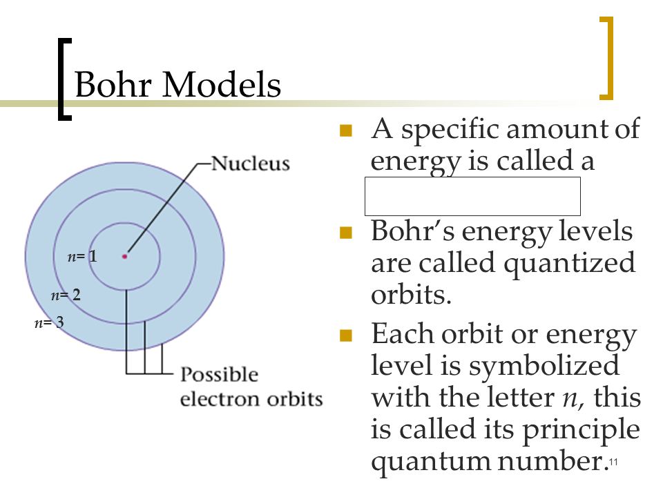 11 Bohr Models A specific amount of energy is called a quanta Bohr’s energy levels are called quantized orbits.