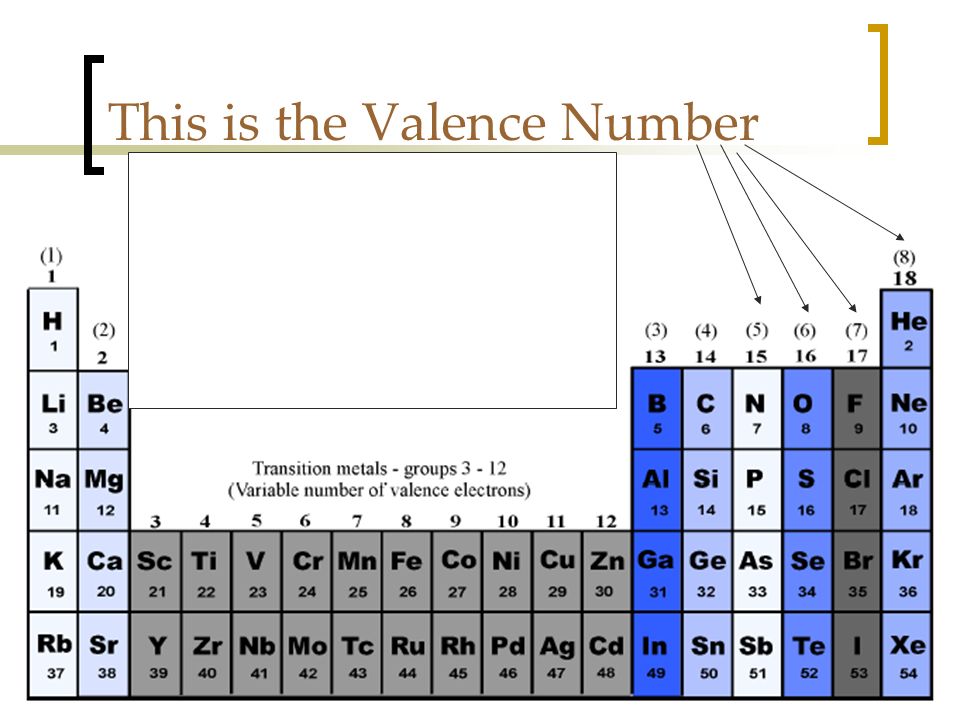 24 This is the Valence Number The electrons in an atom that are involved in the formation of chemical bonds.