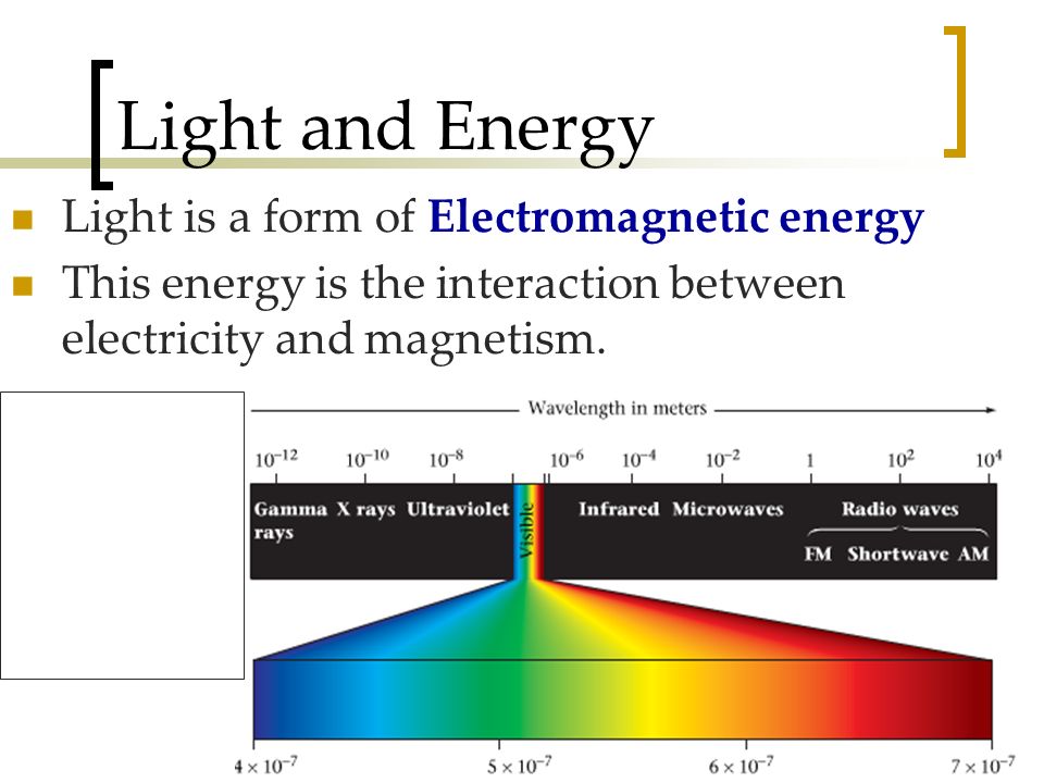 3 Light and Energy Light is a form of Electromagnetic energy This energy is the interaction between electricity and magnetism.