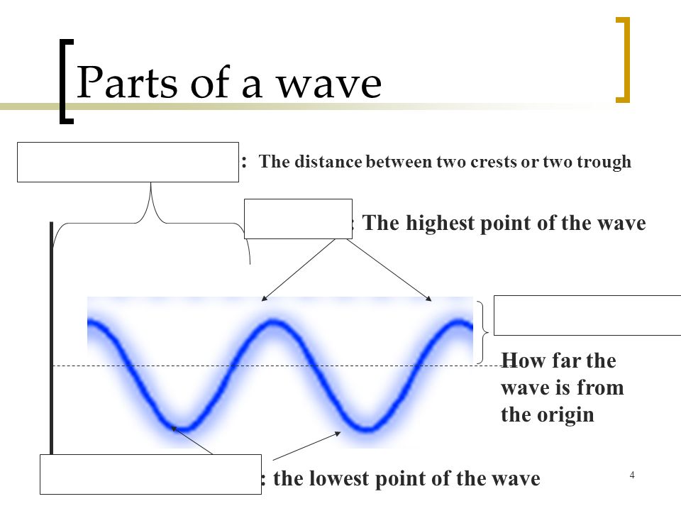 4 Parts of a wave Crest: The highest point of the wave Trough: the lowest point of the wave Wavelength ( ): The distance between two crests or two trough Amplitude: How far the wave is from the origin