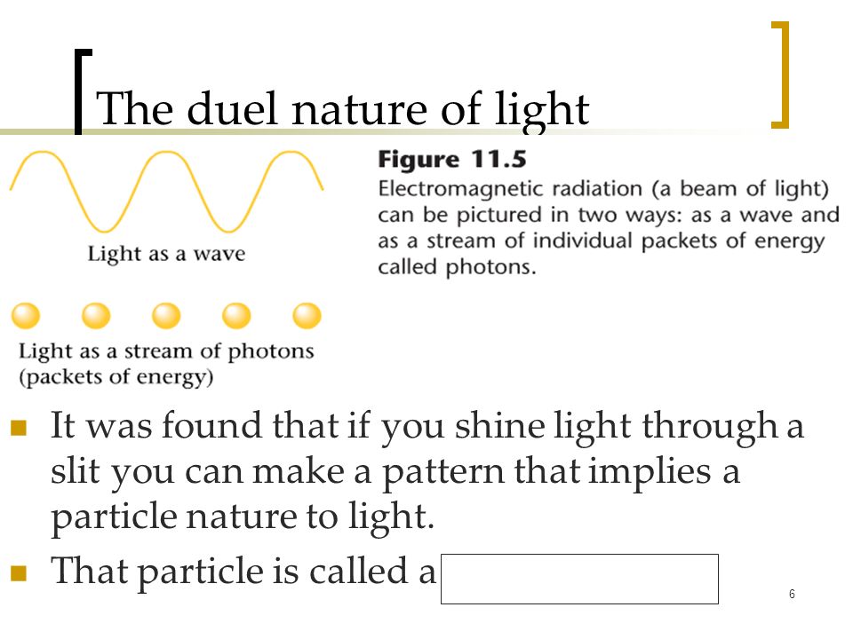 6 The duel nature of light It was found that if you shine light through a slit you can make a pattern that implies a particle nature to light.