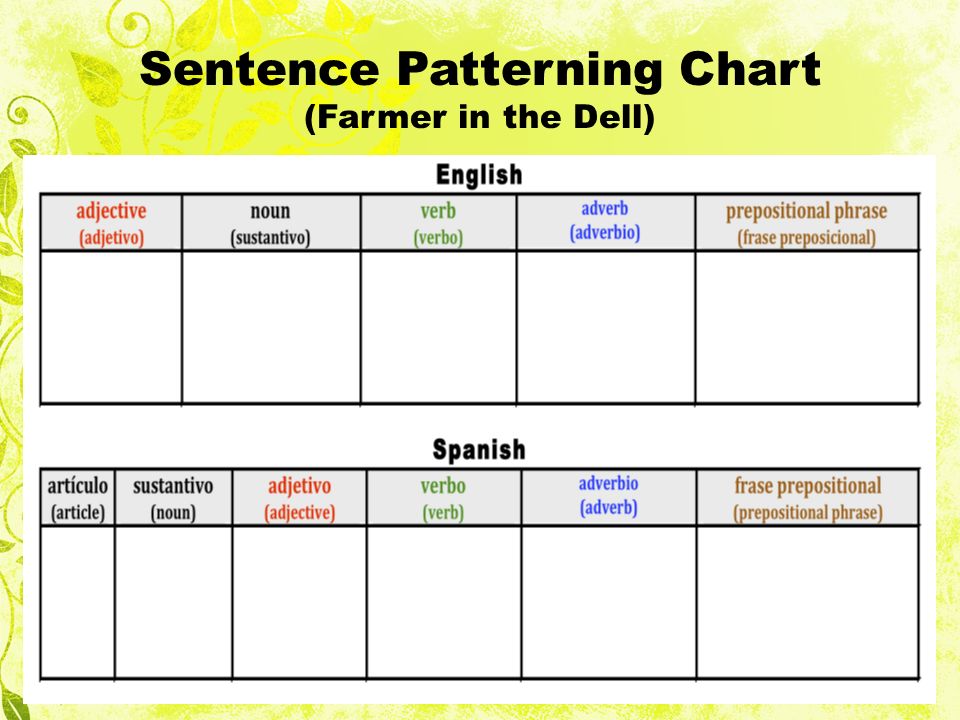 Sentence Patterning Chart