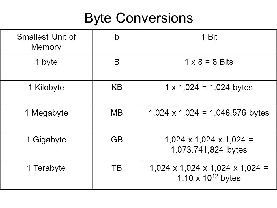 Bits & Bytes A bit is the smallest amount of memory used to store  information. A bit is represented by either a “0” or a “1”. “Bit” is a  contraction of. - ppt download