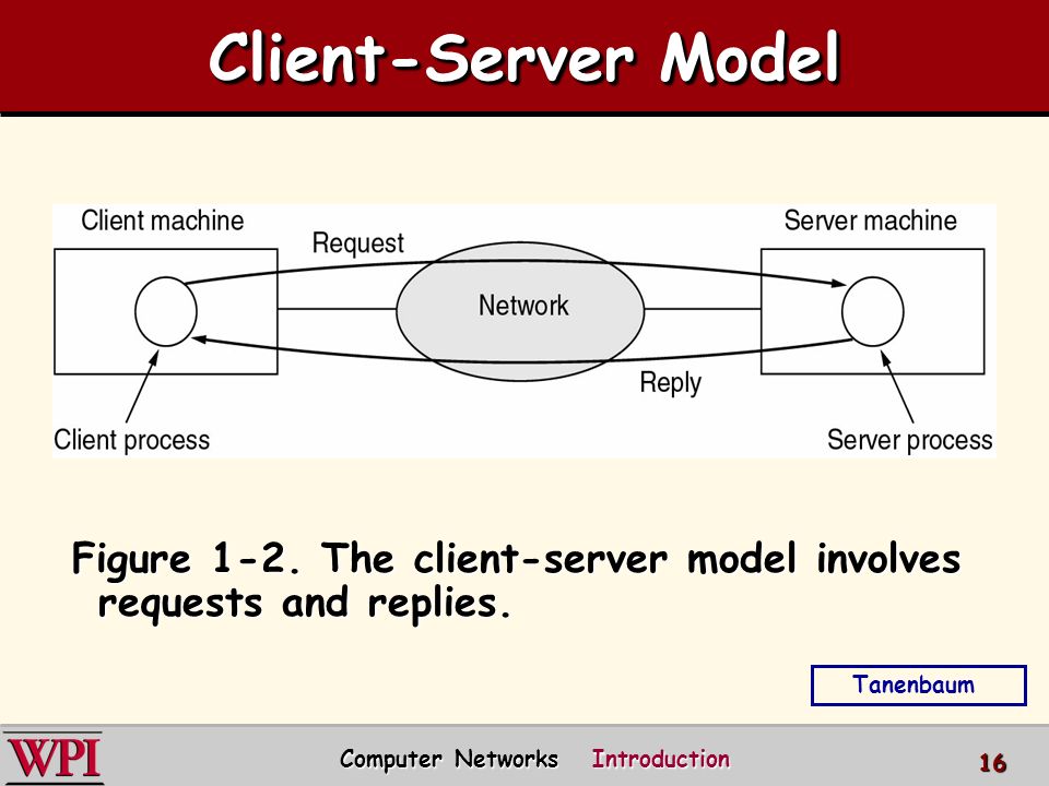 Computer Networks Introduction 16 Client-Server Model Figure 1-2.