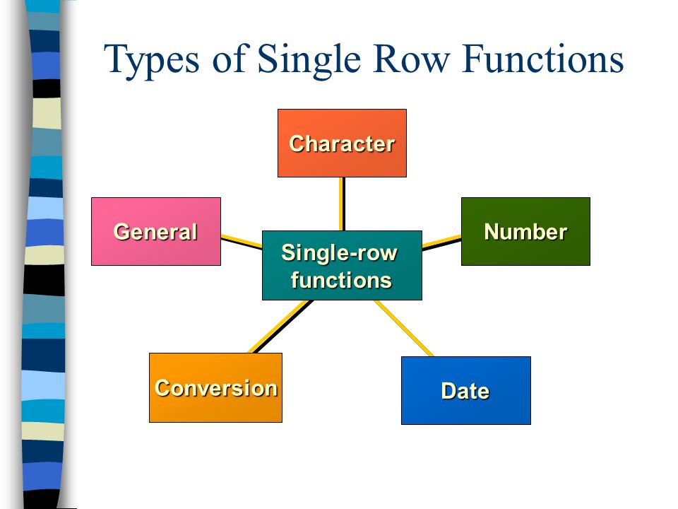 Single Type. Row function. Characteristic number.
