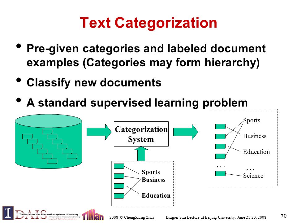 2008 © ChengXiang Zhai Dragon Star Lecture at Beijing University, June 21-30, Text Categorization Pre-given categories and labeled document examples (Categories may form hierarchy) Classify new documents A standard supervised learning problem Categorization System … Sports Business Education Science … Sports Business Education