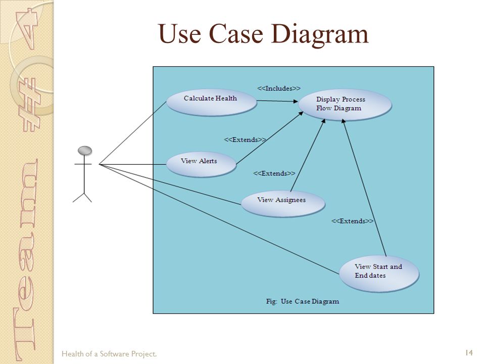 Use case диаграмма для игры