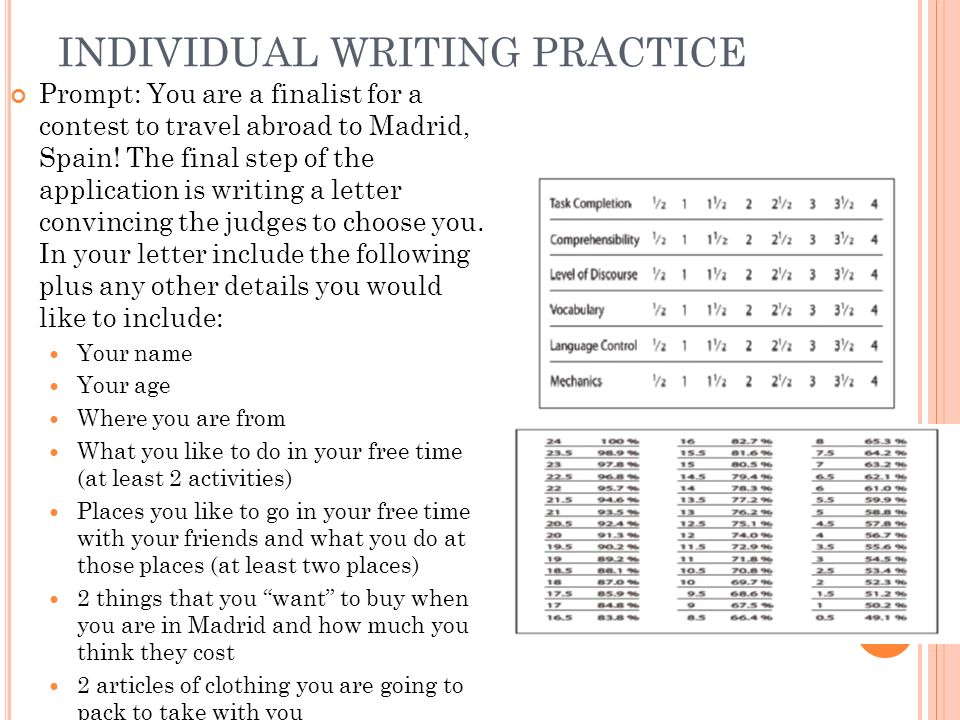 INDIVIDUAL WRITING PRACTICE Prompt: You are a finalist for a contest to travel abroad to Madrid, Spain.