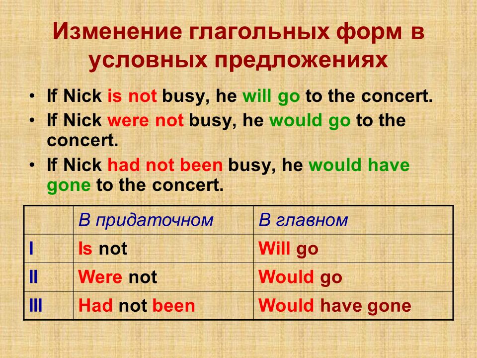 Условные предложения в английском презентация